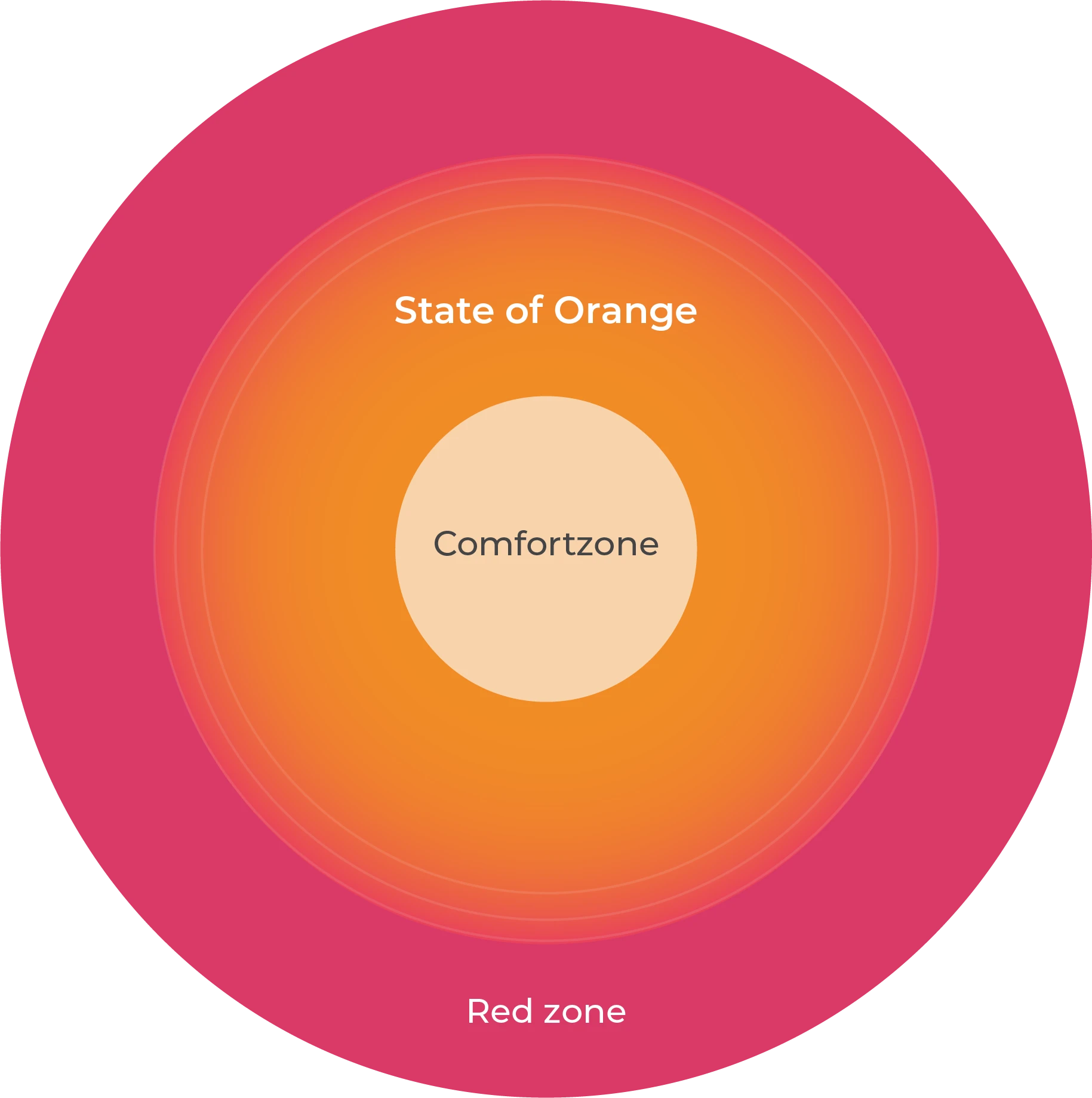 state of orange illustratie minimal